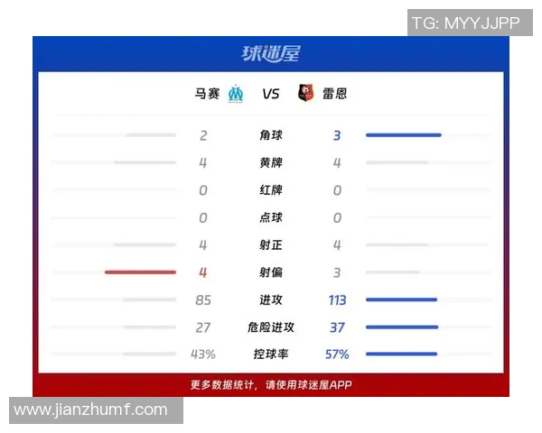马赛对阵雷恩比赛分析及比分预测推荐 马赛对阵雷恩比赛分析及比分预测推荐