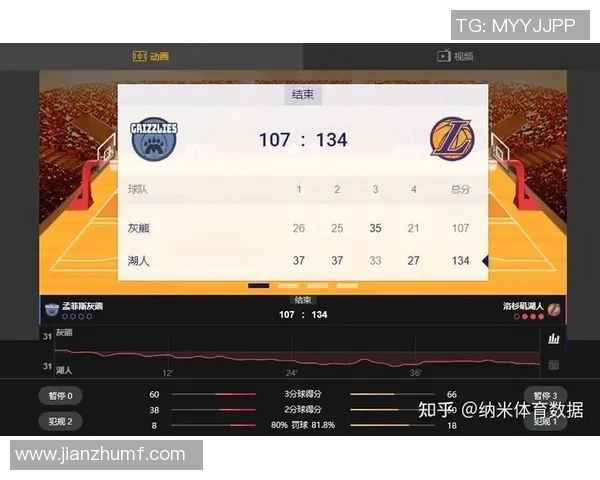 2021年灰熊与湖人激战回顾:精彩瞬间与赛季影响分析 2021年灰熊与湖人激战回顾:精彩瞬间与赛季影响分析